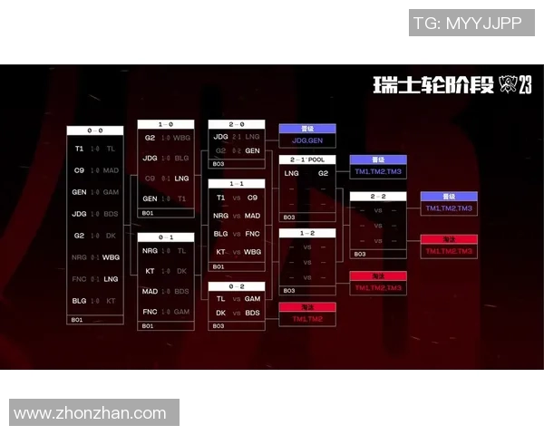 电竞比分数据分析揭示JDG战队心理素质在比赛中的表现与影响因素