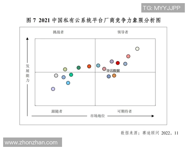 专访周磊揭秘王者荣耀如何在竞争激烈的市场中脱颖而出实时数据
