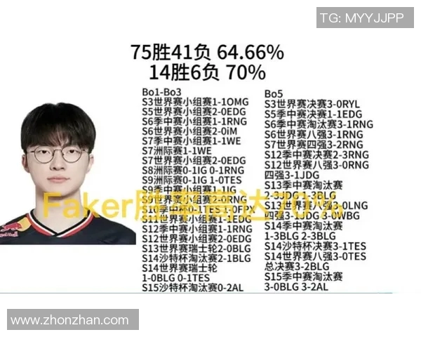 2026电竞新闻S15英雄联盟比赛RNG战队创新高比分背后的经验与策略分析